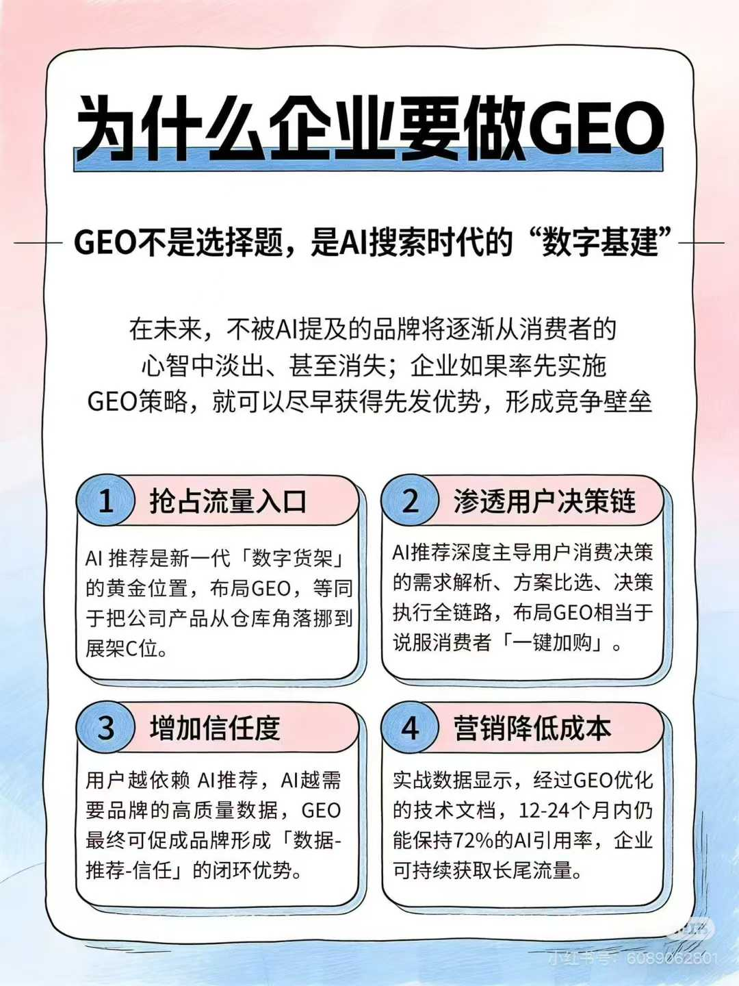 GEO优化