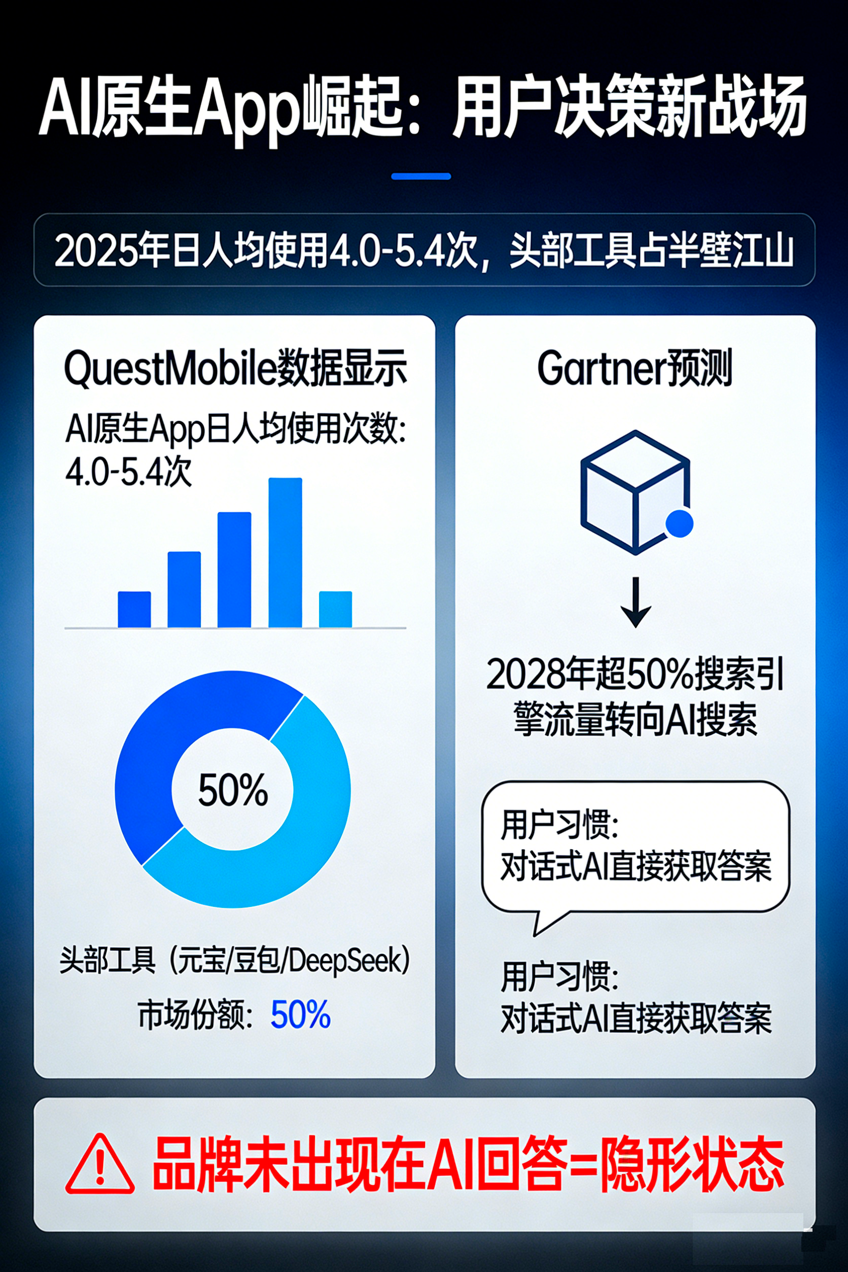 GEO优化